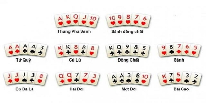 Cách tính điểm khi chơi Poker